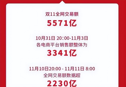 �Ա��������ٻ����۵ĳ�����Ʒ��ʲô������