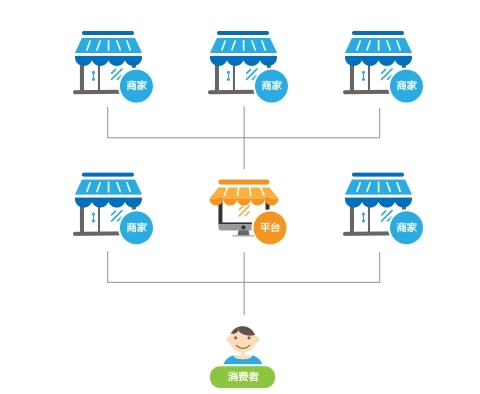 ������Ȥ��β������׬Ǯ���г���Χ��