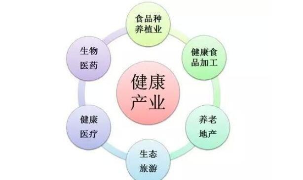 ������Ʒ�����ʱ��ǣ��Ǻ��ǻ���������Ŀ��չ�߷���