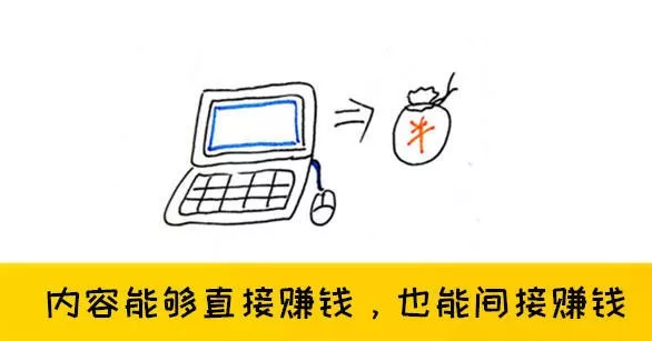 ��ô����һ�ҳ�����Ʒ�ꣿ�ɻ��̳�