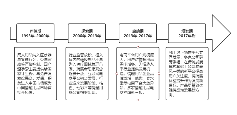 ������Ʒ��ҵ��չ��״��Σ�2023�껹��������