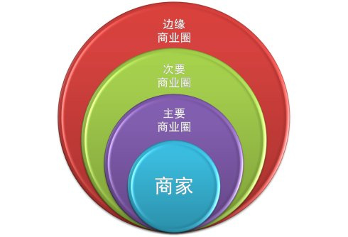 加盟成人用品开店有什么优势?弯路少走,经营轻松 加盟成人用品开店有什么优势?弯路少走,经营轻松