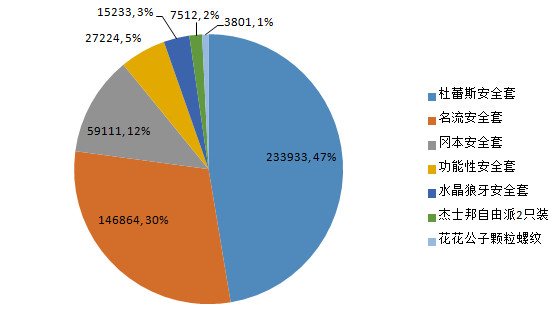 ��Ȥ��Ʒ��21���ͱ�����ҵ