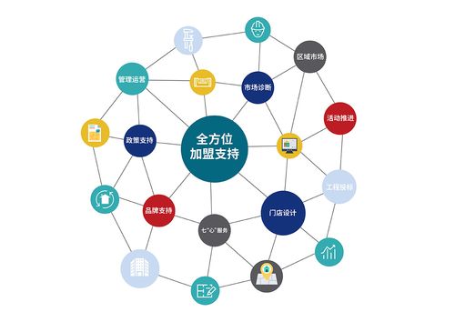 ������Ʒ�����������˽�һ�¼��˵�����