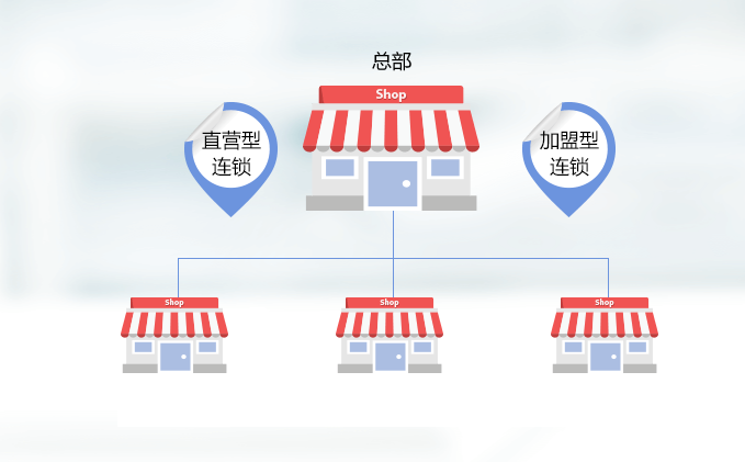 ������Ʒ����ҵ�����𣿿�����ʲô���ƣ�