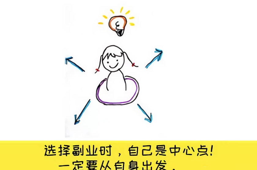 ��ҵ�������������ĳ�����Ʒ������Ҫע��ʲô��