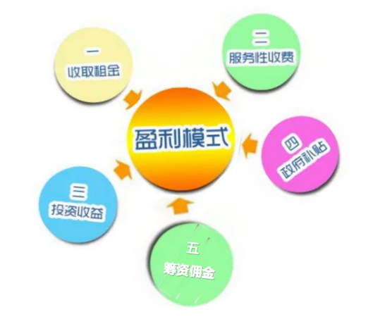 ���ֿ�һ��������Ʒ��������������**��ӯ���������ز�����