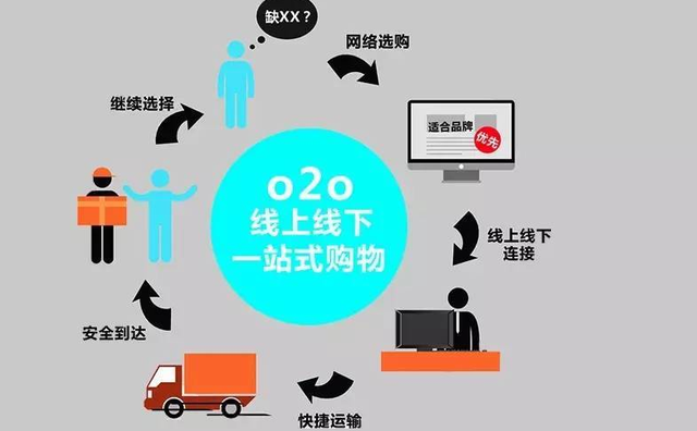 在美团上开成人用品店要怎样做?美团投资项目可靠吗? 在美团上开成人用品店要怎样做?美团投资项目可靠吗?