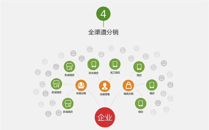 ����������Ʒ������г���Σ��˽�����������