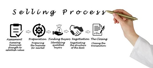 �뿪�ҳ�����Ʒ����Щ֤������ôŪ�ã�