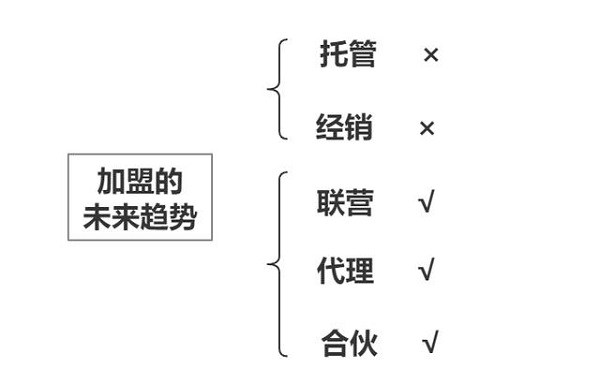 ��Ȥ��Ʒ�������˵�ķ��ü�������ʲô��