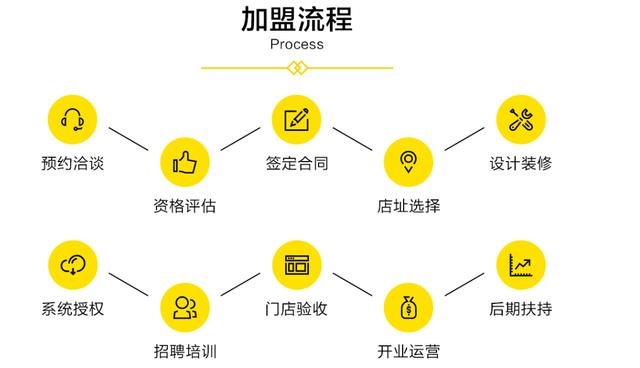 ������Ʒ����Ҫ׼��ʲô���ϣ���ôȥ��Ӫ���ã�