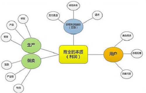 ������Ʒ������������ʲô�����أ�������Ʒ��Դ��������Щ��