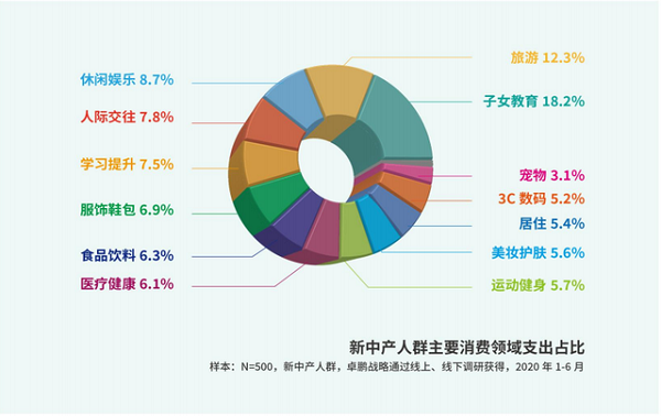 ������Ʒ��ҵ��ô����������Ҫ��ô����