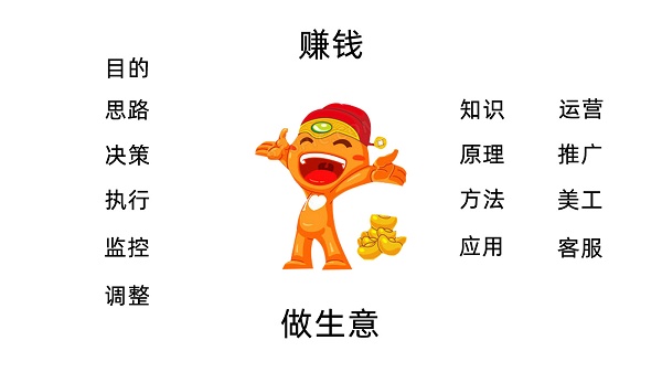 ��һ����Ȥ������Ʒ������Ǯ�𣿴����Ҫ���ٳɱ���