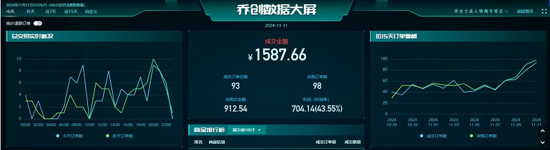 ������Ʒ����ģʽ�����𣿿���ҵ��չ�Ϳ��꽨��