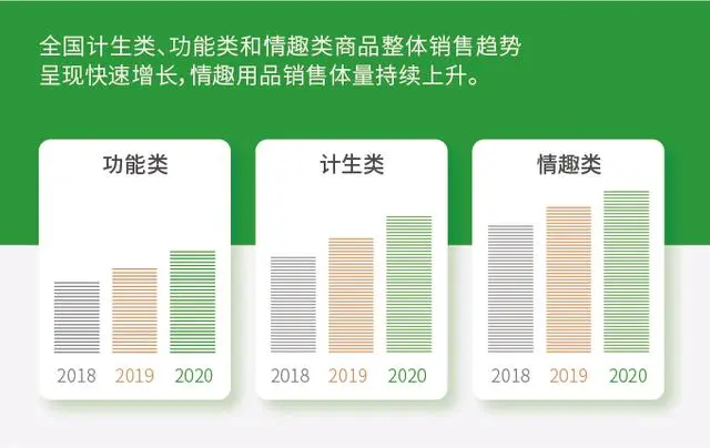 ����������Ʒ��ҵ�����ֿ���ѡ����ô��������׼��