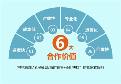 Ͷ�ʳ�����Ʒ�ϼ����ŵ�����ô������������̳�