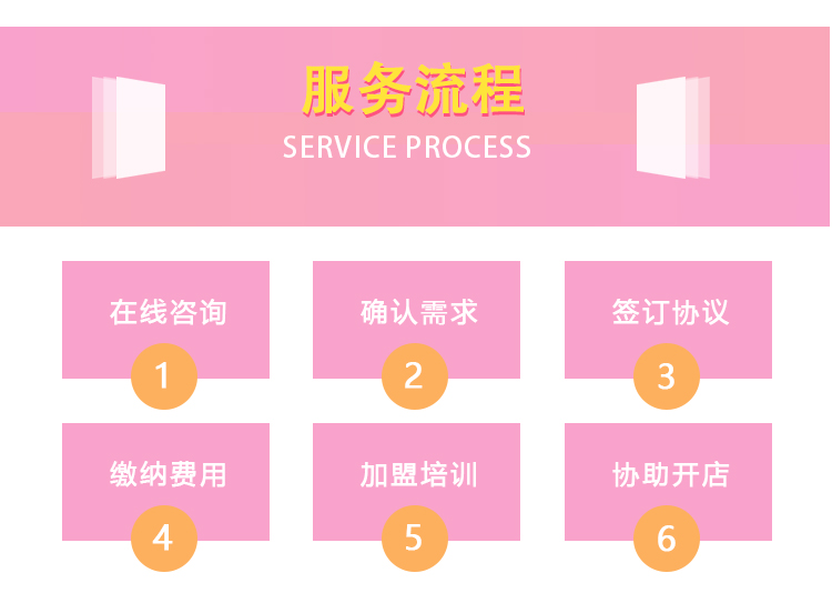 ����������Ʒ���Ͷ�ʳɱ�������ϸ���Լ�ӯ��״��