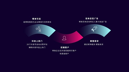 ��һ�ҳ�����Ʒ��Ҫ��ξ�Ӫ����׬Ǯ��