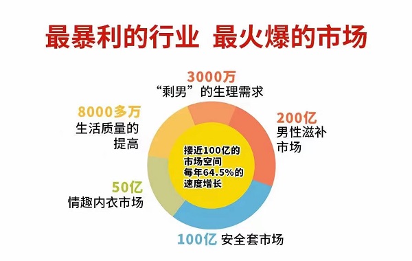 ������Ʒ��ҵʵ�����ڿ������������������˲�ģʽ��ô����