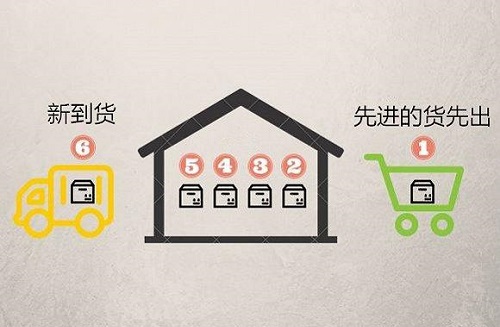 ��ô����������Ʒʵ���������ô�������ꣿ