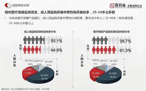 ������Ʒ��ҵ�Ĵ����������ģ�һ�������ʹ����������ģ�