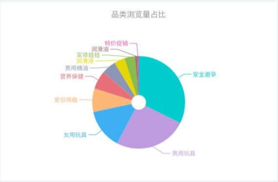 �뿪��������Ʒ����ô������ߵ���ˮƽ��ô����