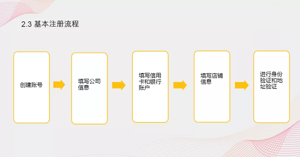 ������������Ʒ��Ҫ��β���������ʲô��