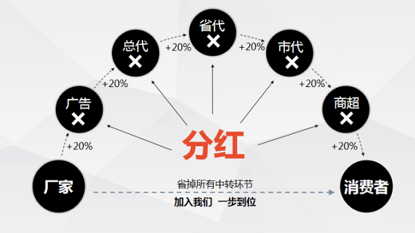 ������Ʒ�����ۻ�����Ͷ���Ƕ��٣�Ҫ��ò��ܻر���