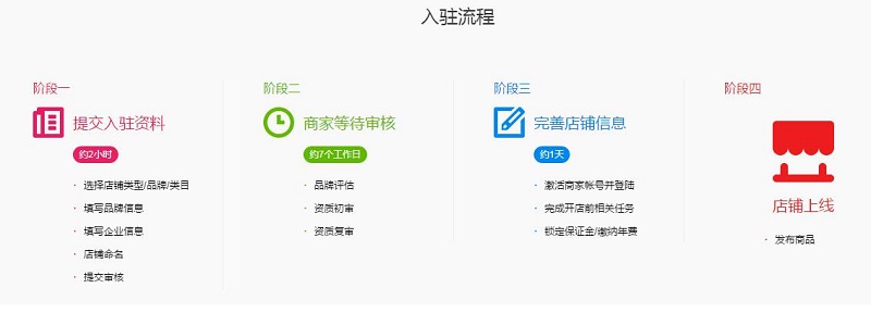 ˽�ܳ�����ҵ���������׬Ǯ����һ�������ĵ�Ҫ��ô������