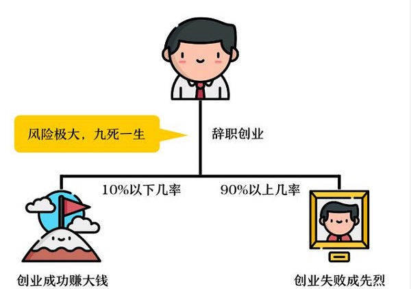 ������Ʒ���귽ʽ��ʲô���Ա�֮�¼�����Ӫ��ʲô����