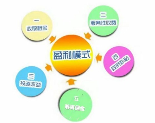 ���������Ʒ�����ۻ����Ͷ�ʷ���Ҫ���٣���Ӫģʽ������