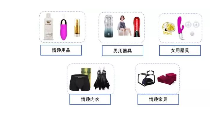 成人用品外卖店如何选品备货?全方位攻略助你轻松开店! 成人用品外卖店如何选品备货?全方位攻略助你轻松开店!