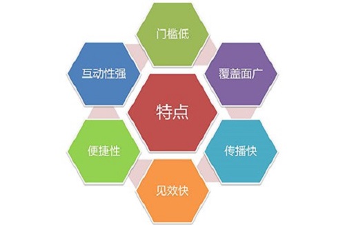 ������ƷͶ����Ŀ�����ִ�ҵ����ô����