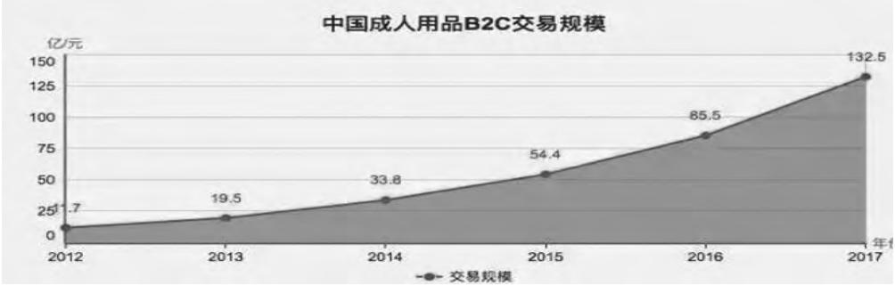 ������Ʒ�������ࣺ������������ȴ����Ϊ��һ��ǧ�ڲ�ҵ��