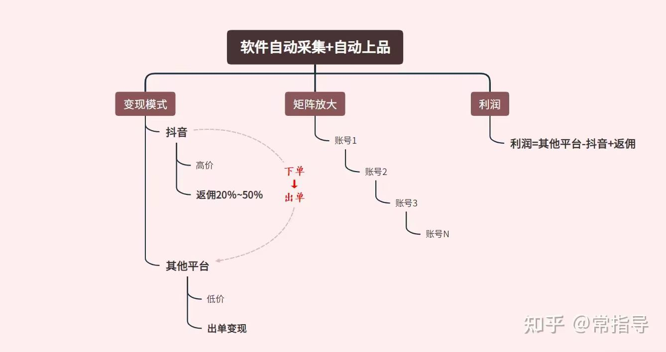 ������Ȥ��Ʒ�����׬Ǯ��