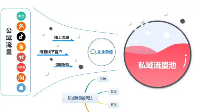 ƴ�����������Ʒ��Ҫʲô�����������Ƕ��٣�