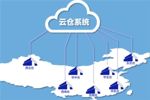 ��Ȥ��Ʒ�Ʋֵ�Ҫ�����Ӫ������ָ������