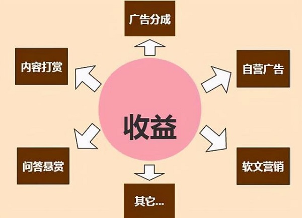 ���ֿ�������Ʒ��ѡַ�ĳ������ļ��㣡׬����Ǯ����ԭ���