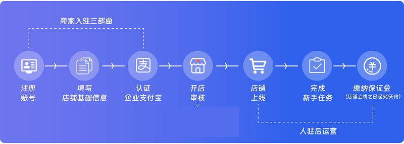 ������Ʒ�����ۻ������г����������𣿾Ӽ�ģʽ��ӭ��