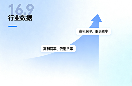 ������Ʒ��ҵ����󲻴󣿿����ܲ���׬Ǯ��