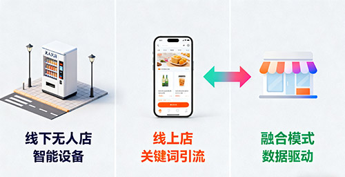 ������Ʒ���꣺����Ҫ������