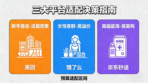 2025������Ʒ����ƽ̨��ôѡ��