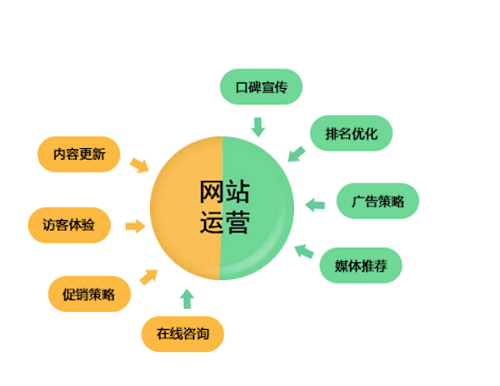 ������Ʒ������Ҫʲô���������ϵ��������