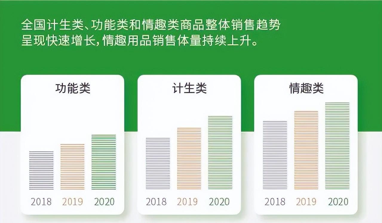 想做成人用品行业的新手可以选择怎么做?开店准备 想做成人用品行业的新手可以选择怎么做?开店准备