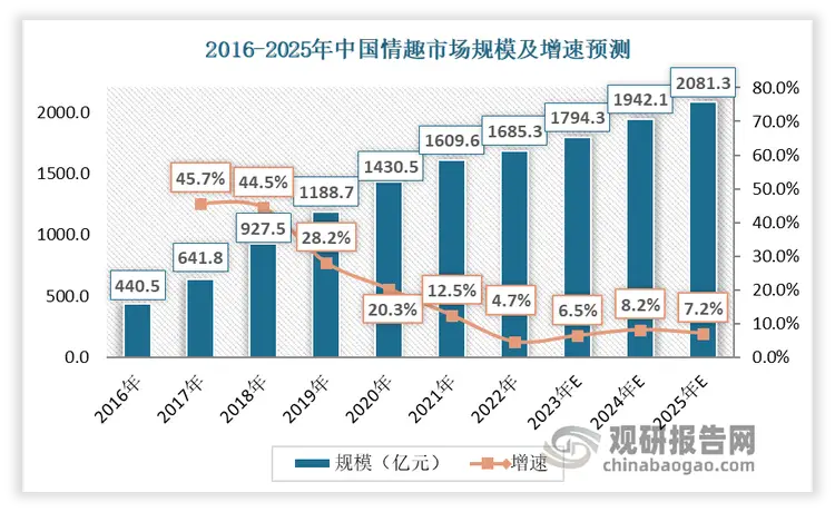 成人无人超市的“动态成本投资地图”,行业动态分析 成人无人超市的“动态成本投资地图”,行业动态分析