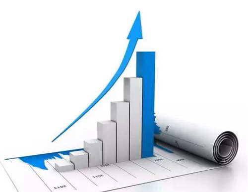 ���ĳ�����Ʒ�����ۻ���ҵ��״��ô�����˽����������