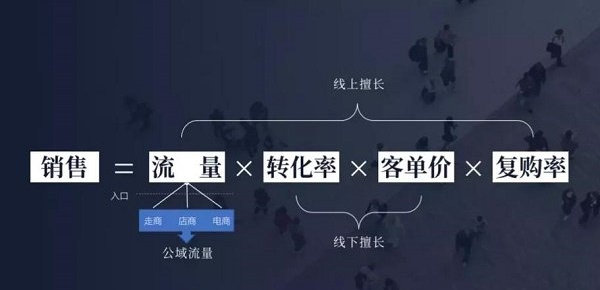 私域卖成人用品赛道可以怎么做?各大平台做法讲解 私域卖成人用品赛道可以怎么做?各大平台做法讲解