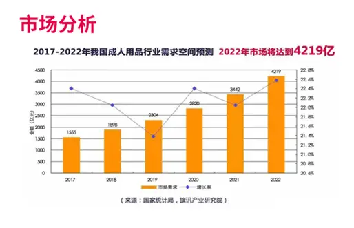 成人用品无人外卖店:即时零售赛道的黄金入口 成人用品无人外卖店:即时零售赛道的黄金入口